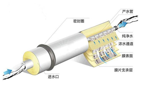 探索：凈水機知識盲區 你知道多少？