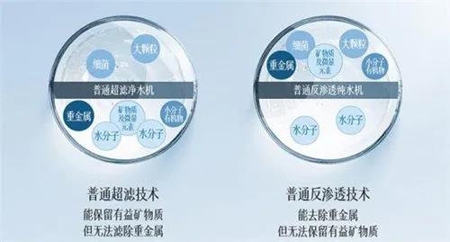 市場| 選擇性過濾能否打破凈水器產業現狀 改寫市場格局？