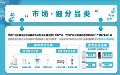 健康飲水成趨勢，千億凈飲水市場誰能占得先機？