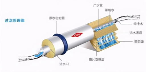 反滲透凈水機健康嗎？好的反滲透凈水機推薦