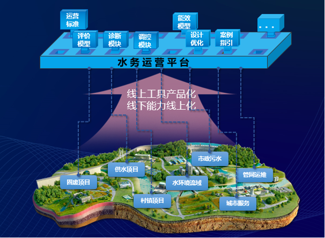 智慧化是實現供水漏損長效管控的必然路徑