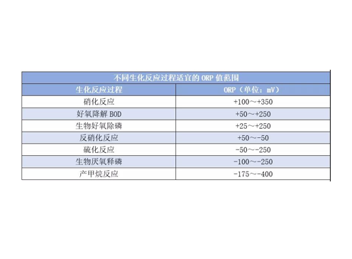 orp到底是什么東西？orp它在污水處理中有哪些作用？