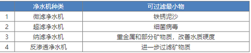 新版凈水機國家標準發布！市場上超四成產品將被淘汰