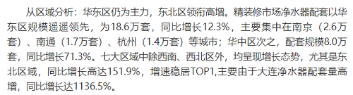 截止2021年前10月，精裝修市場凈水器持續增長