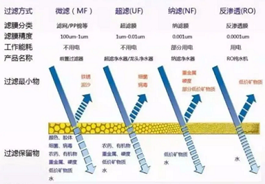 新版凈水機國家標準發布！市場上超四成產品將被淘汰