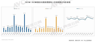 疫情常態化之下 垃圾處理器能否迎來再次爆發？