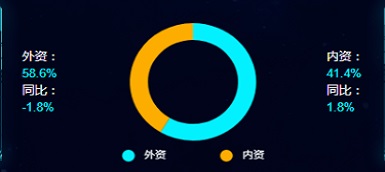 精裝凈水市場品牌集中度提升，市場回歸高能級城市